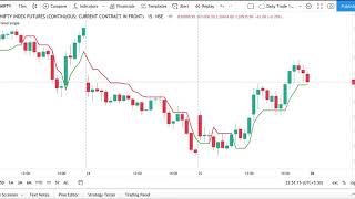 SuperTrend Based Strategy amp Learn Algo Trading on TradeTron Code your own algo  CA Kaushik Shah [upl. by Gnel]