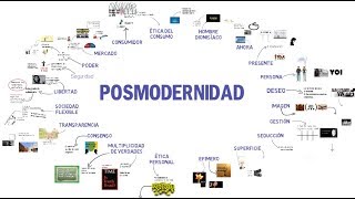 CULTURA POSMODERNA [upl. by Theall351]