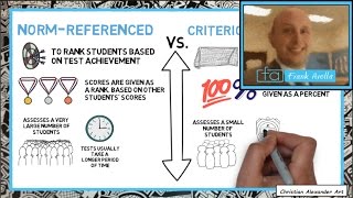 Criterion vs Norm Referenced Assessment Examples amp Evaluation [upl. by Cheston]