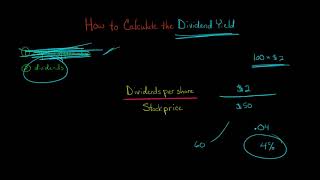 How to Calculate the Dividend Yield [upl. by Ngo]