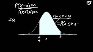 An Introduction to Continuous Probability Distributions [upl. by Negeam]