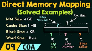 Direct Memory Mapping – Solved Examples [upl. by Felise102]