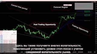 Autochartist MT5 plugin [upl. by Rocker]