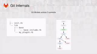 Git Internals  How Git Works  Fear Not The SHA [upl. by Elatia]