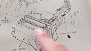 How air intake system works [upl. by Cyndia]