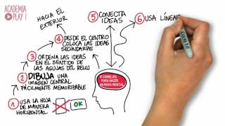 10 Consejos para hacer un mapa mental [upl. by Shurlock]