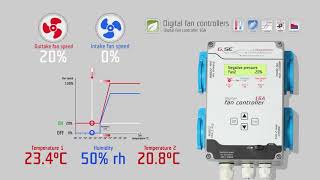 GSE 16A variateur de ventilateur [upl. by Benedict453]