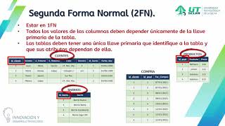 Normalización de bases de datos [upl. by Lahcsap]