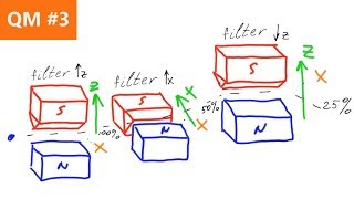 Sequential SternGerlach Spin Measurements  Quantum Mechanics 3 [upl. by Aicsile88]