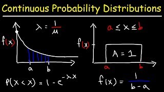 Continuous Probability Distributions  Basic Introduction [upl. by Charley]