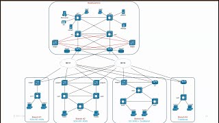 CCIE Enterprise How to Study SDAccess Without Breaking The Bank [upl. by Yrok]