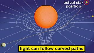 General Relativity The Curvature of Spacetime [upl. by Keare33]