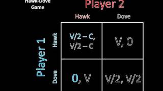 Game Theory 101 The HawkDove Game [upl. by Ynafetse349]