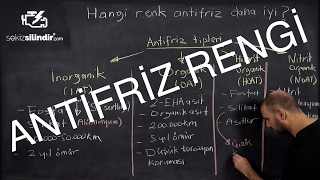 TEKNİK  Hangi Antifriz Rengi Daha İyi [upl. by Aguste]