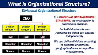 What is Organizational Structure [upl. by Ro]