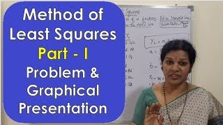 24 quotLeast Square Method quot In Time Series from Statistics Subject [upl. by Silsby]