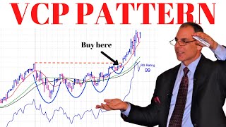 Volatility Contraction Pattern VCP Pattern  Mark Minervini Trading Strategy [upl. by Akoyn]