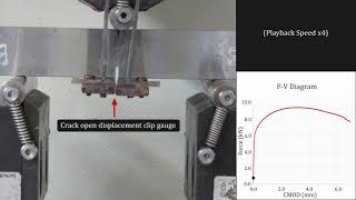 Fracture Toughness Testing on HSLA steel [upl. by Inalial316]