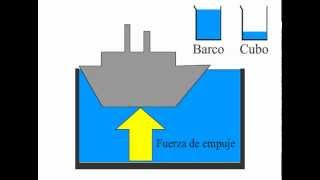 ¿Por qué flota un barco Principio de Arquímedes [upl. by Elleniad]