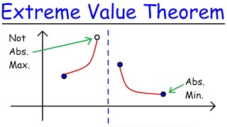 Extreme Value Theorem [upl. by Ivek]