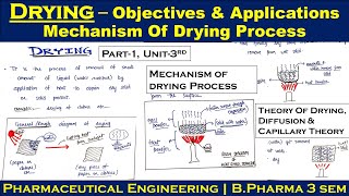 Drying  Objectives  applications  Mechanism of Drying process  Part1 Unit3  P Engineering [upl. by Annahsohs]