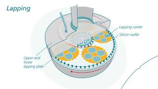 Siltronic Animated Wafer Production Process [upl. by Aires]