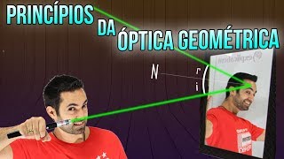 Princípios da Óptica Geométrica  Física ANDRÉ PAKITO [upl. by Xonnel]