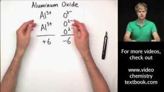 Writing Ionic Formulas Introduction [upl. by Xenophon]