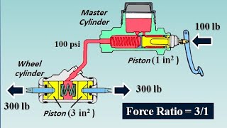 Braking System Fundamentals [upl. by Madalena]