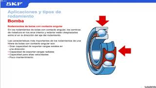 Nociones básicas sobre rodamientos [upl. by Wei]