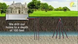 Geothermal Energy Options  How It Works [upl. by Salomone]