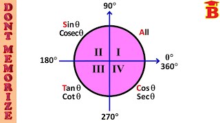 Circle Trick for Trigonometric Allied angles  Dont Memorize [upl. by Alanna689]