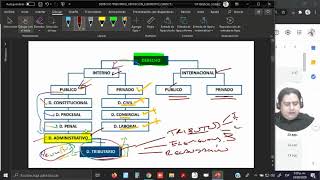 DERECHO TRIBUTARIO DEFINICIÓN ELEMENTOS CARACTERÍSTICAS [upl. by Gibun]