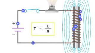 How Inductors Work Within a Circuit  Inductance [upl. by Einnaoj]