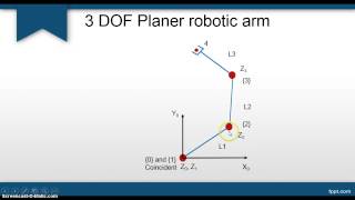 L3 DH parameter 3DOF Planer robot Part 1 [upl. by Leelah]