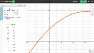 Learn Desmos Regressions [upl. by Mazur]