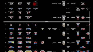 All Imperial Army Ranks in the Galataic Empire [upl. by Rise]