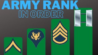 Simple Guide to All Army Ranks in Order  USA [upl. by Bonina445]