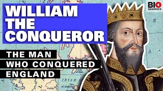 William the Conqueror Warrior King [upl. by Limoli425]