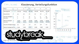 Klassierung Verteilungsfunktion  Statistik [upl. by Etnaed]