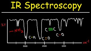 IR Spectroscopy  Basic Introduction [upl. by Enael]