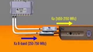 DIRECTV New SWM Line LNB Satellite Dish Install Part 1 [upl. by Waneta564]