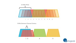 Which WiFi Channel Should I Pick 1 6 or 11 A MetaGeek Tutorial [upl. by Linus]