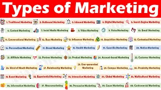 Understanding 41 Major Types of Marketing [upl. by Anenahs142]