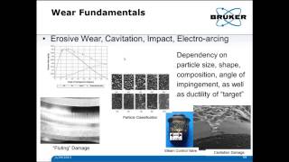 Tribology 101  The Basics of Tribology  Bruker [upl. by Blalock]