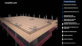 Post tension concrete slab sequence [upl. by Holladay873]