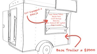 How To Build A Concession Trailer  Cheap [upl. by Nilrak]