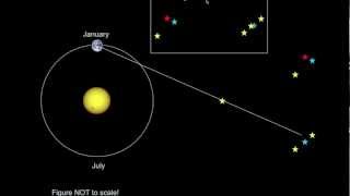 Introductory Astronomy Parallax the Parsec and Distances [upl. by Wendolyn]