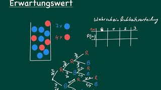 Wahrscheinlichkeitsverteilung und Erwartungswert [upl. by Danita580]