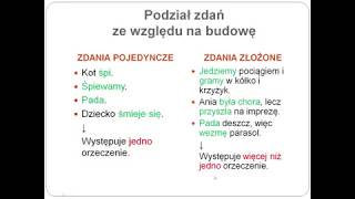 23 Zdanie a równoważnik zdania [upl. by Mcnamara]